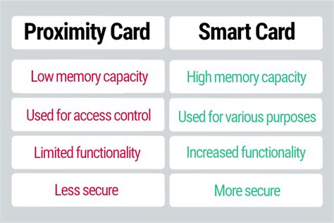 difference between proximity sensor and smart card reader|What’s the Difference between a Proxim.